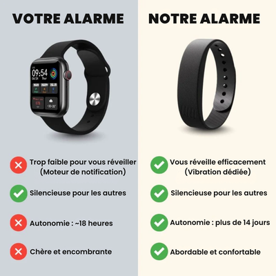 Bracelet Réveil Vibrant